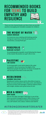 books-for-teens-410x1024